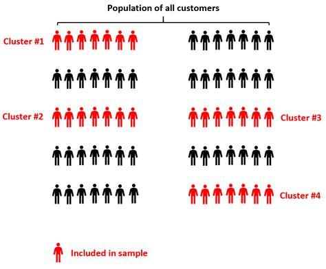 probability sampling cluster